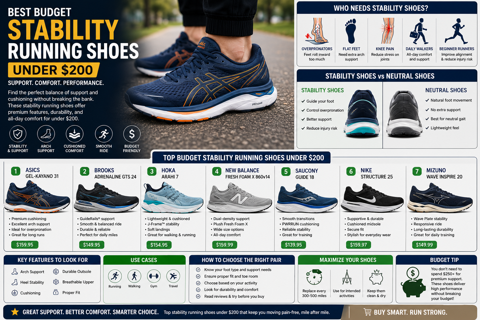 Best Budget Stability Running Shoes Under $200