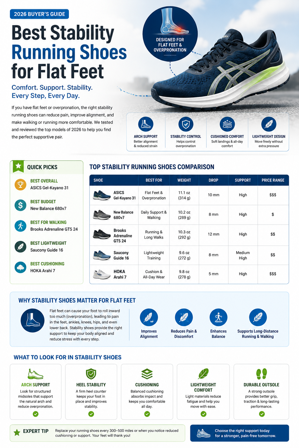 Best Stability Running Shoes for Flat Feet